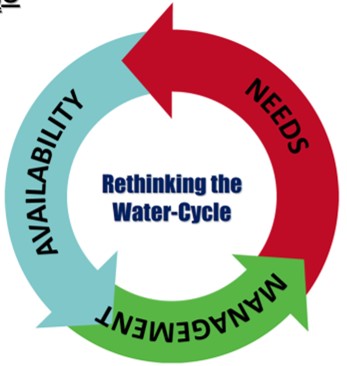 Puicture_Water cycle